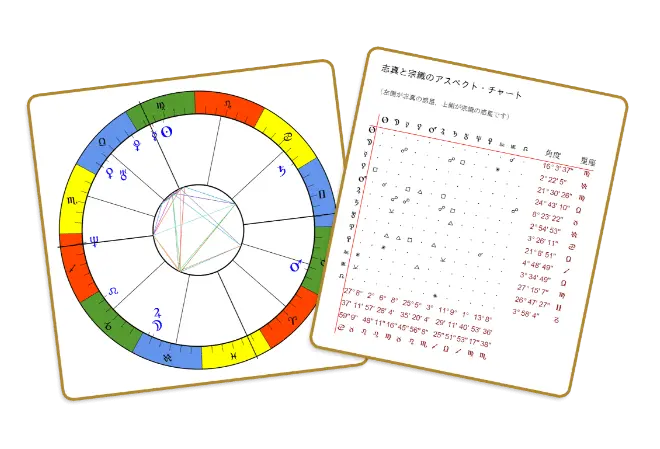 オーダーメイドのホロスコープ鑑定